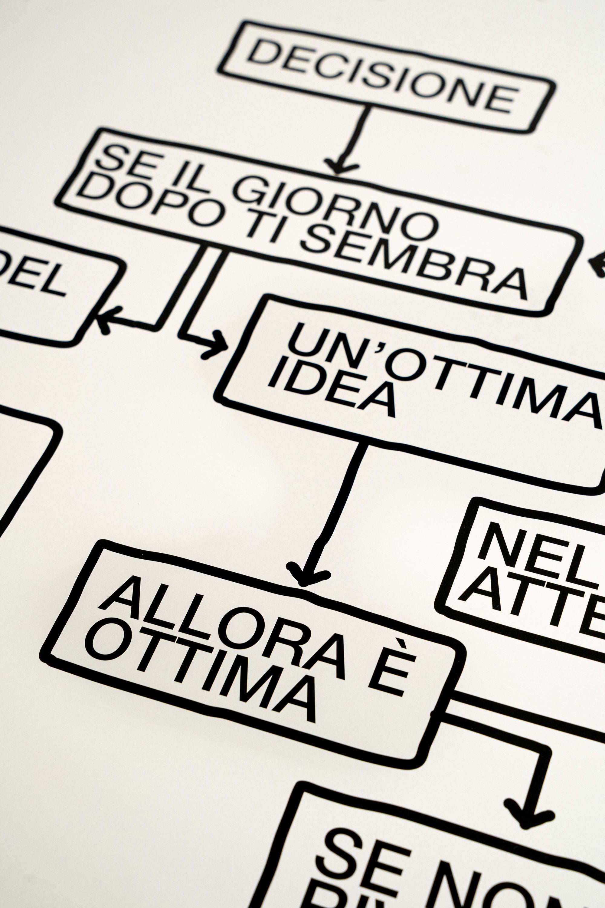 La Regola del Giorno Dopo