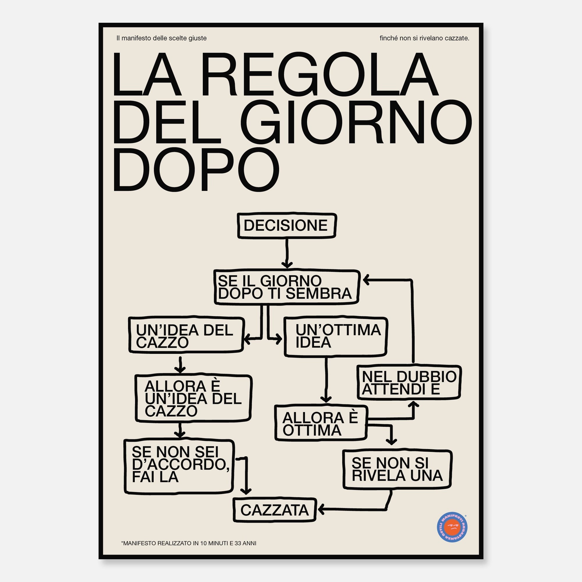 La Regola del Giorno Dopo