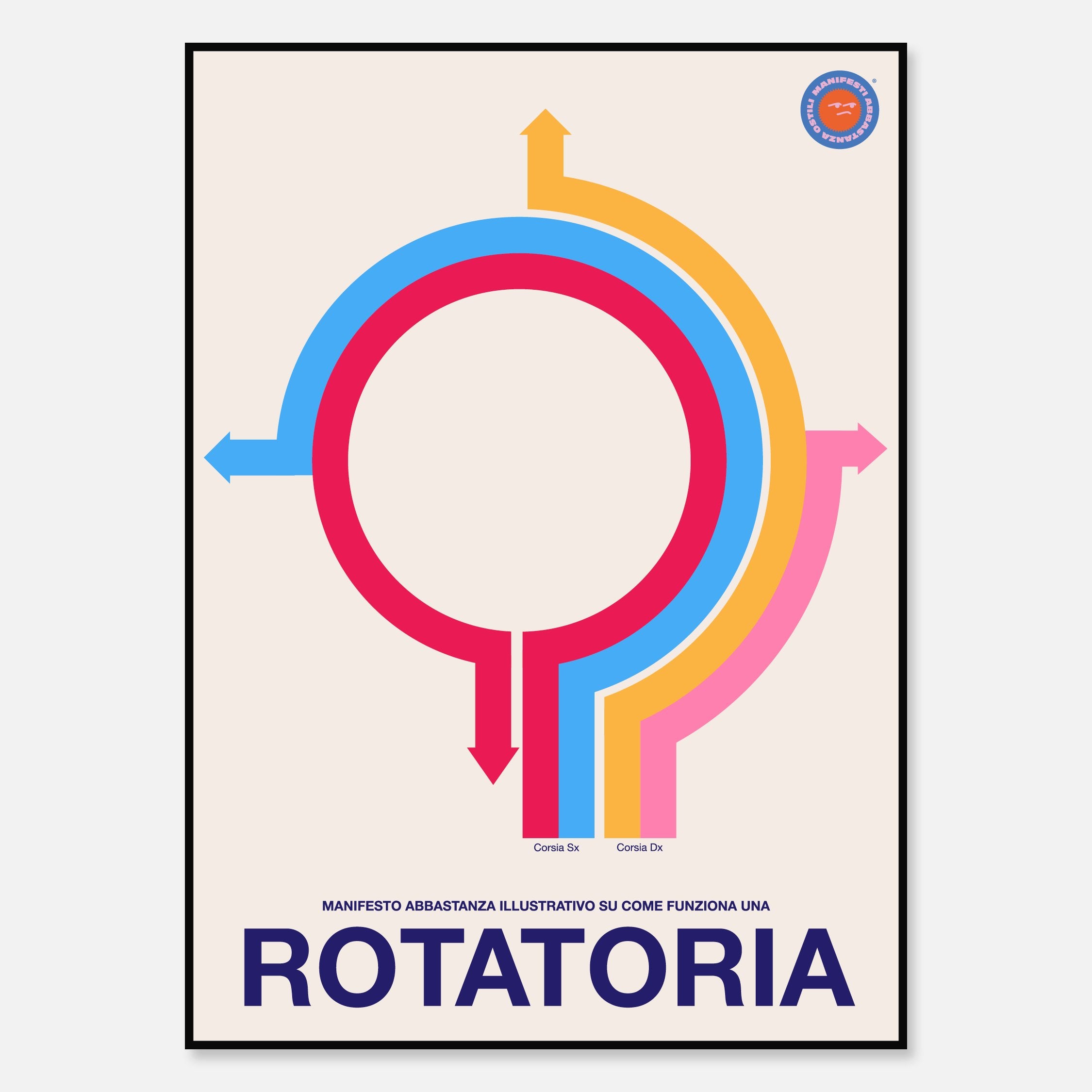 Rotatoria