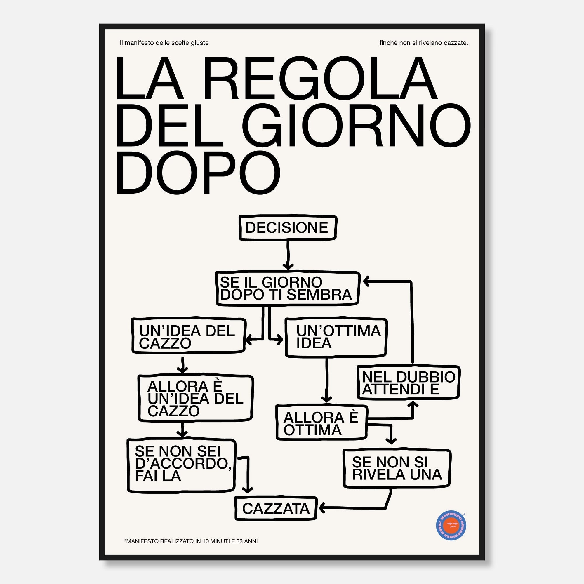La Regola del Giorno Dopo