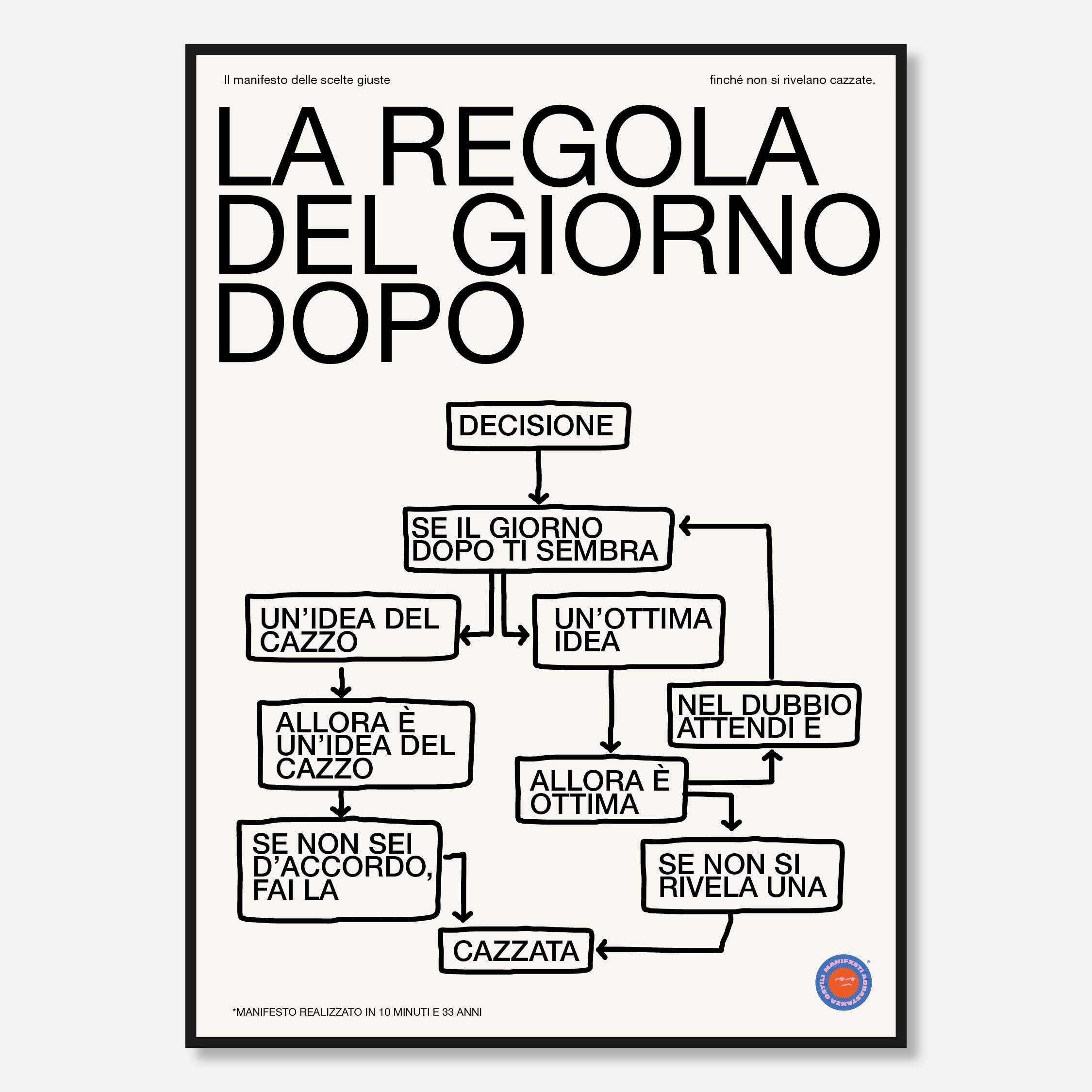 La Regola del Giorno Dopo